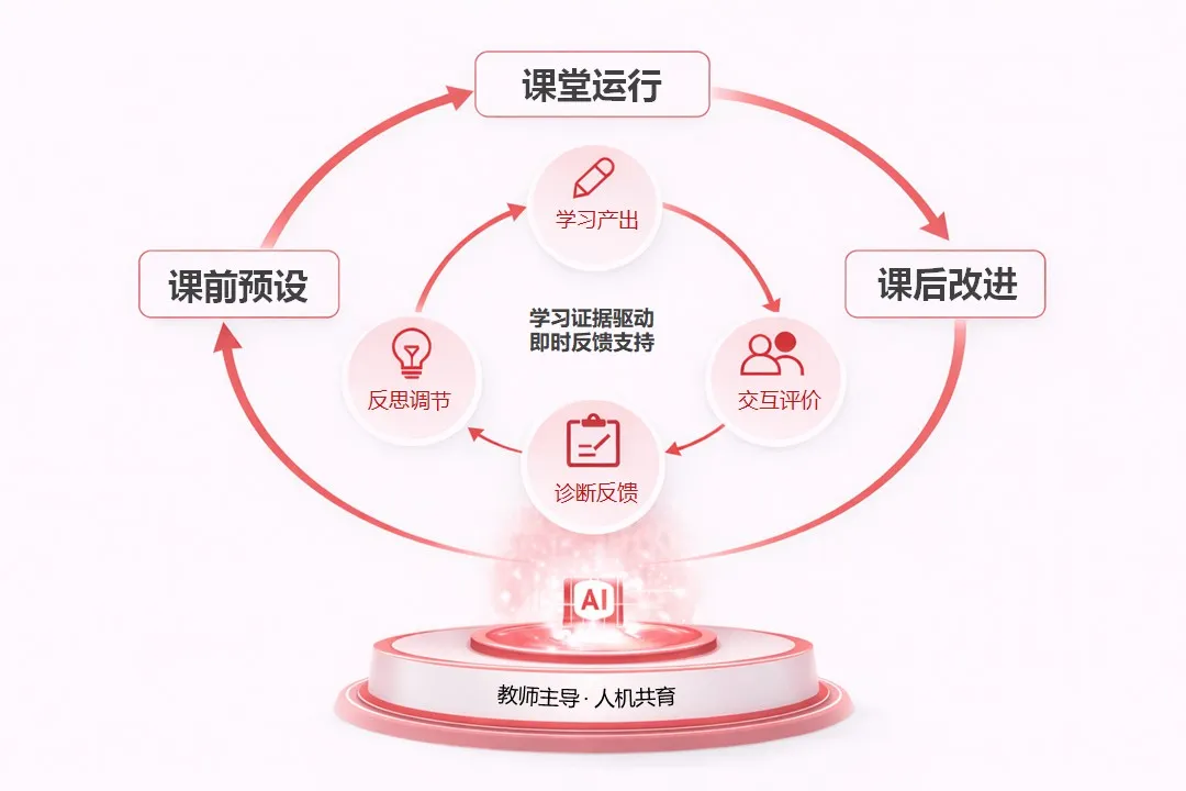 运行机制